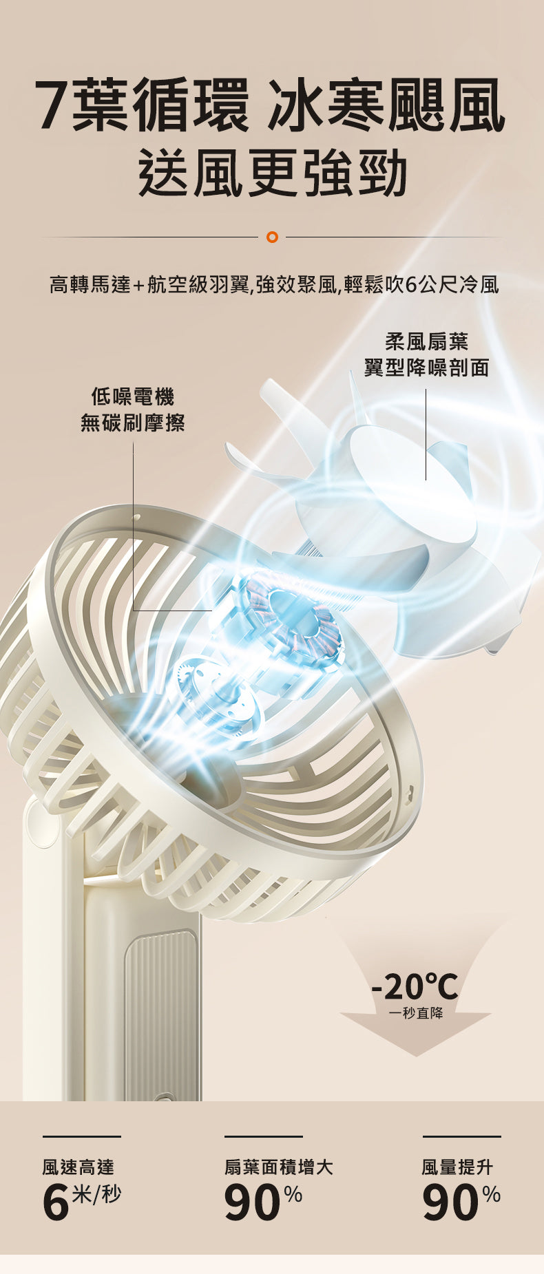 日本 Bodysonic 3合1 便攜風扇-掛頸/手提/檯面 F109 - 象牙白色