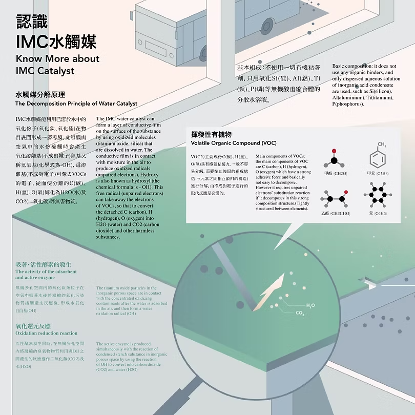 日本 Bodysonic E-Blanket IMC 水觸媒 抗菌智能電暖毯 
